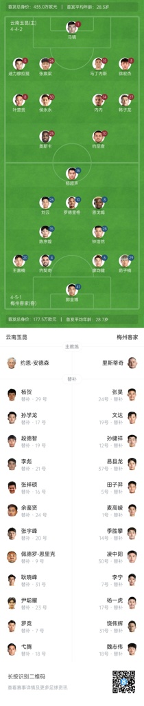 玉昆vs梅州首发：4外援PK3外援，侯永永、奥斯卡先发，杨超声出战