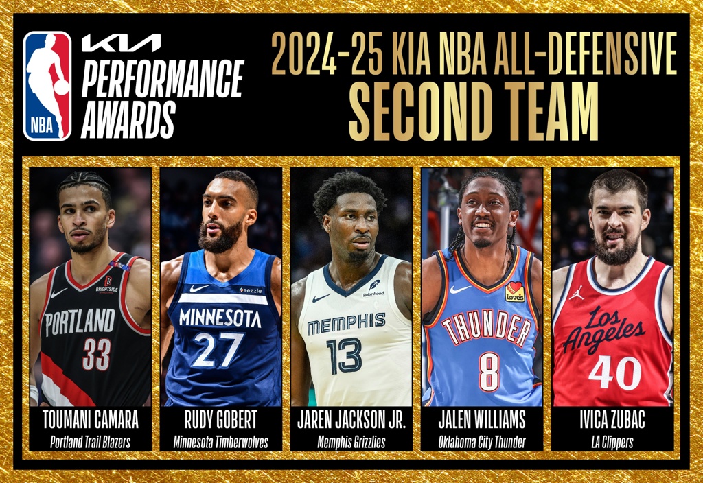 最佳防守阵容二阵：卡马拉、戈贝尔、JJJ、杰伦威、祖巴茨